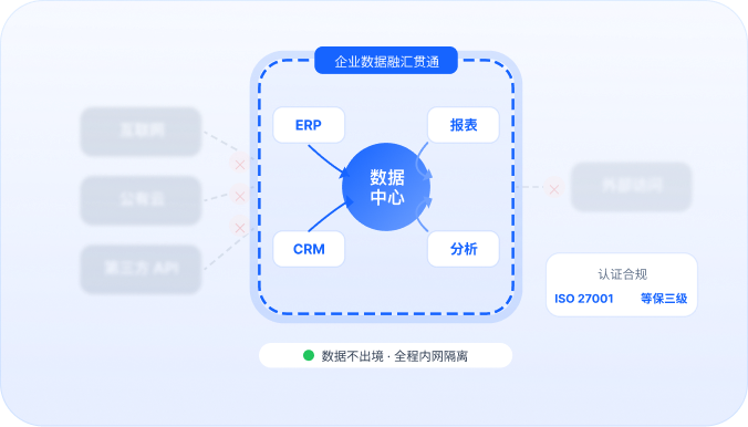 数据中心