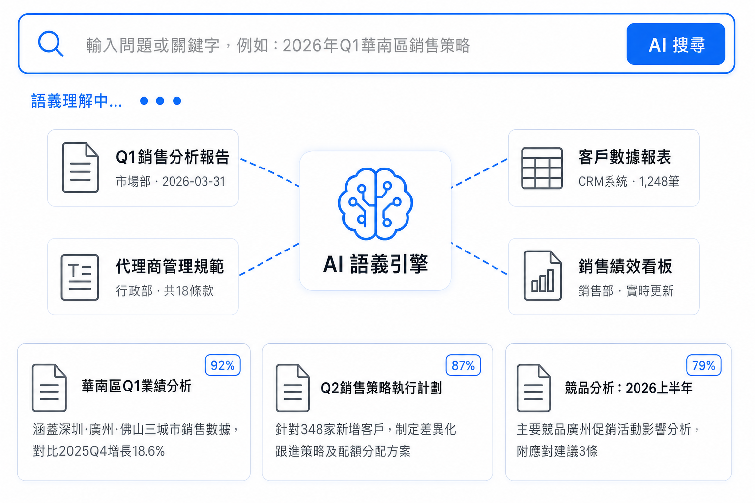 数据打通驱动决策