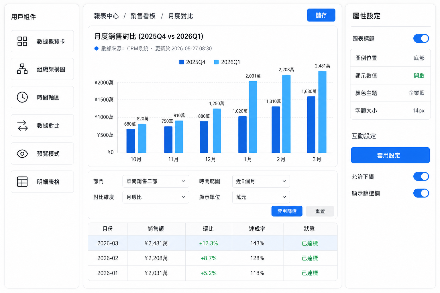 系统互联互通