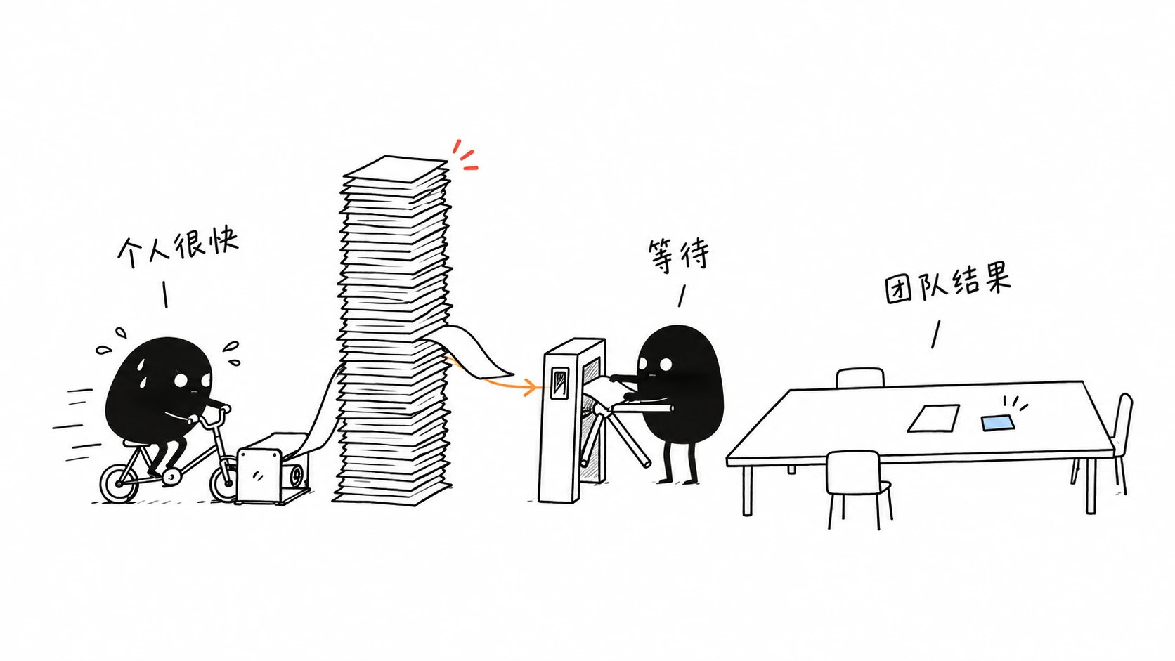 很多个人产出堵在协作出口