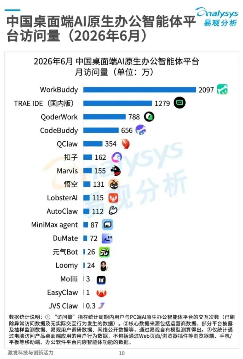 AI 办公赛道市场概览